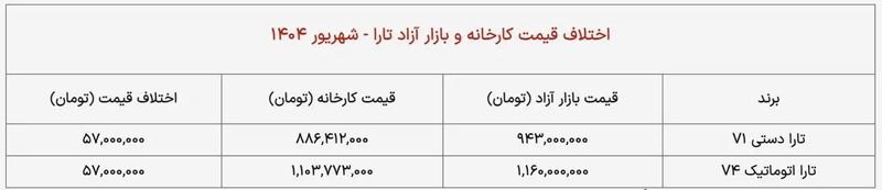 قیمت تارا