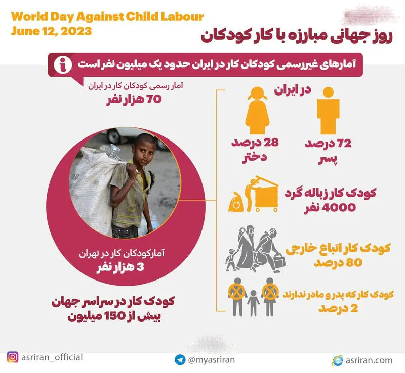 اینفوگرافیک روز جهانی مقابله با کودکان کار