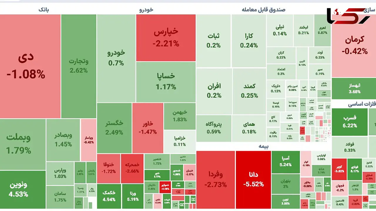 صعود نسبی شاخص بورس امروز شنبه 13 خرداد 