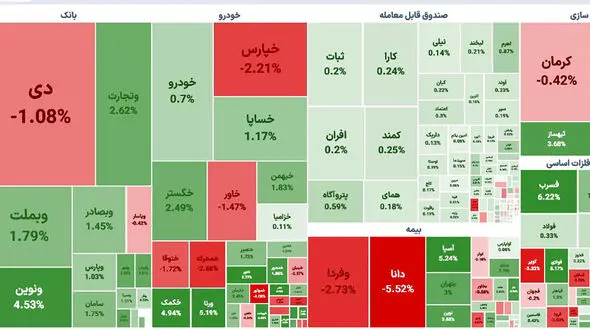 صعود نسبی شاخص بورس امروز شنبه 13 خرداد 