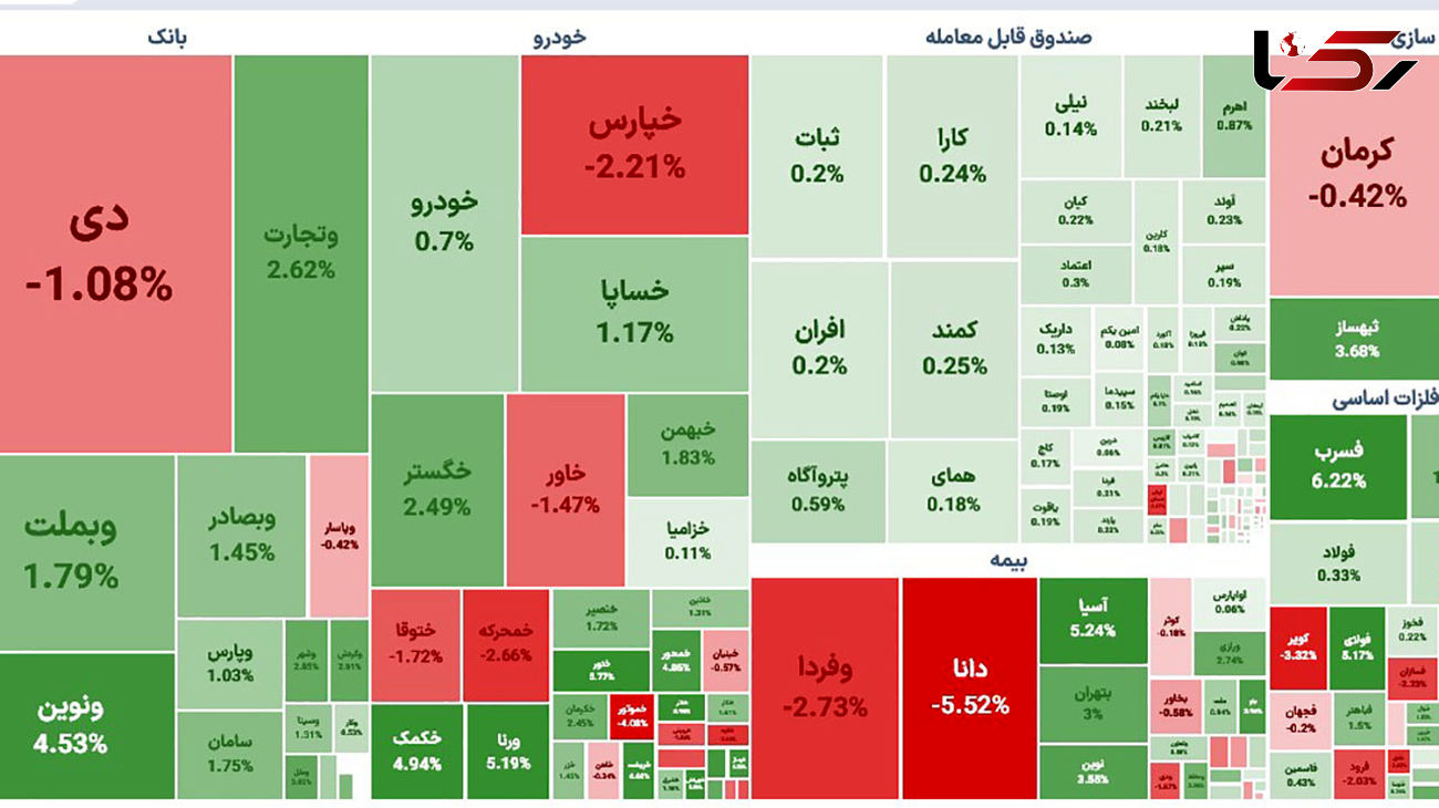 صعود نسبی شاخص بورس امروز شنبه 13 خرداد 