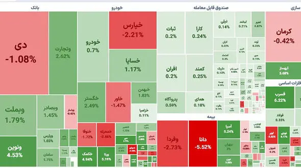 صعود نسبی شاخص بورس امروز شنبه 13 خرداد 