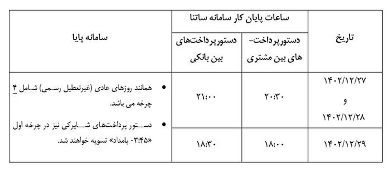 ساعت کاری ساتپا و پایا