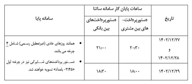 ساعت کاری ساتپا و پایا
