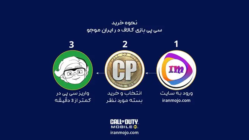نحوه خرید سی پی کالاف
