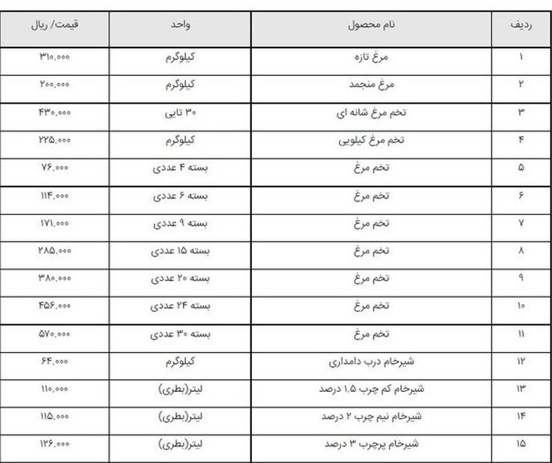 قیمت اقلام اساسی