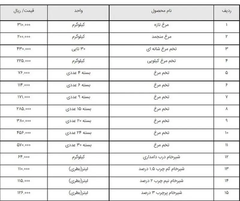قیمت اقلام اساسی