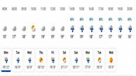 ادامه بارش در مازندران / وضعیت هوا تا هفته آینده+جزئیات