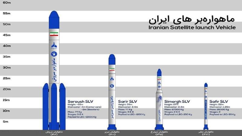 ماهواره بر‌های ایرانی را بیشتر بشناسید + تصاویر