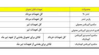 زمان تحویل خودروهای خانواده رنو اعلام شد + عکس