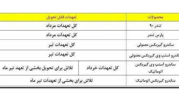زمان تحویل خودروهای خانواده رنو اعلام شد + عکس