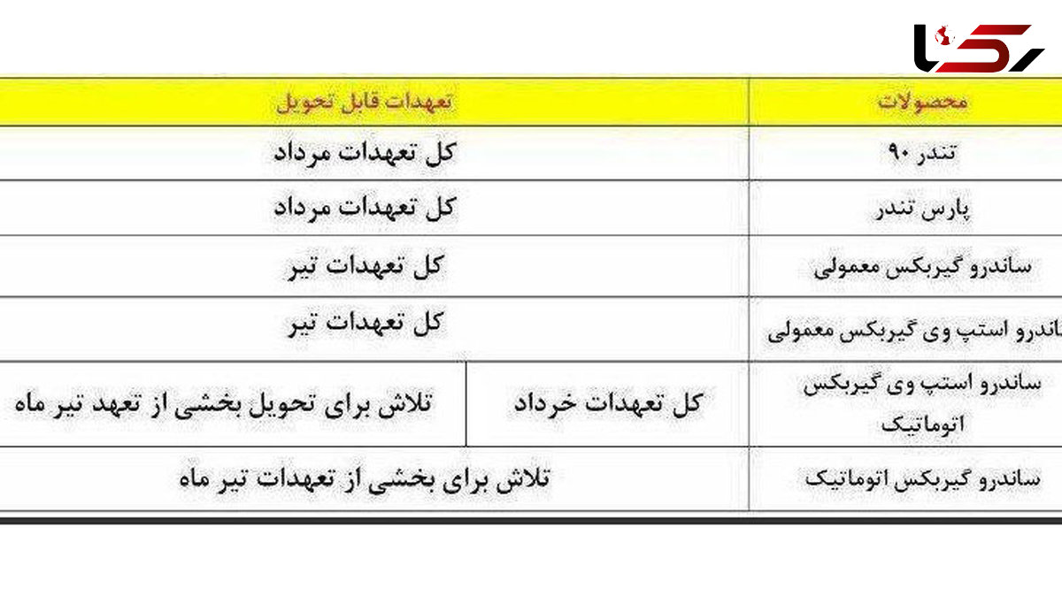 زمان تحویل خودروهای خانواده رنو اعلام شد + عکس