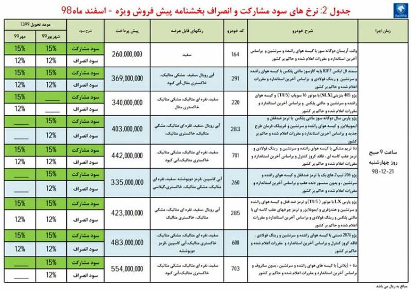 قیمت خودرو