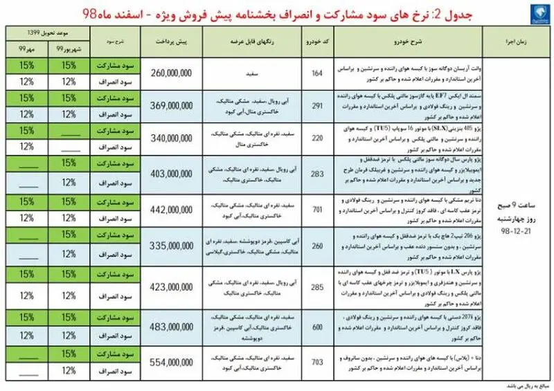 قیمت خودرو