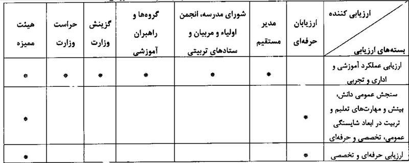 جدول رتبه بندی معلمان 2