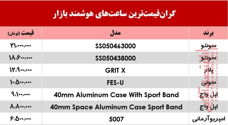 قیمت ساعت