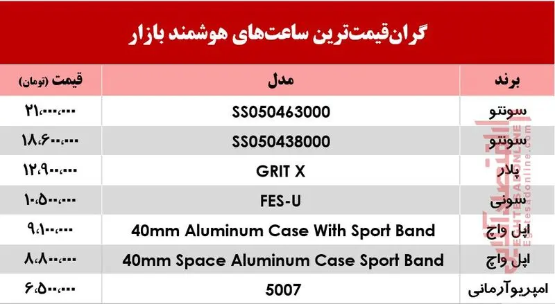 قیمت ساعت