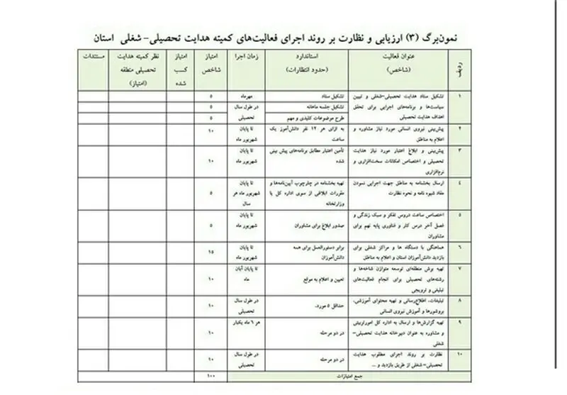 اموزش12