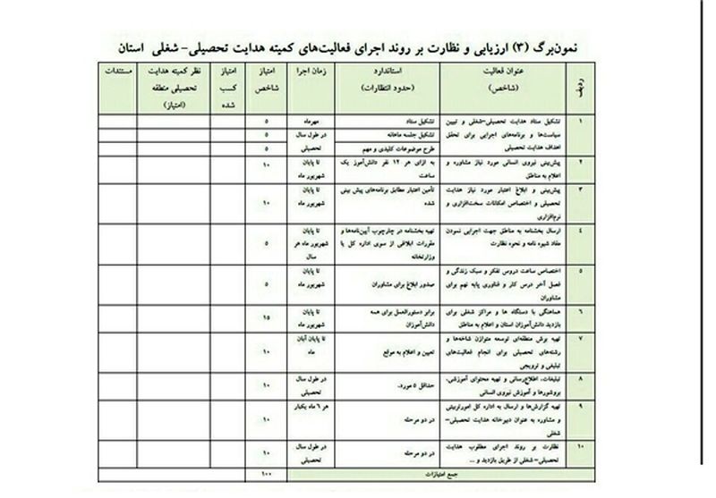 اموزش12