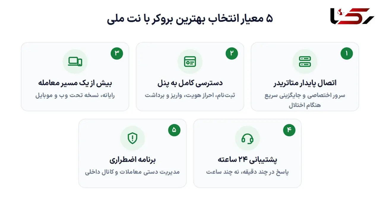 بهترین بروکر با نت ملی کدام است؟ + مقایسه بروکرها