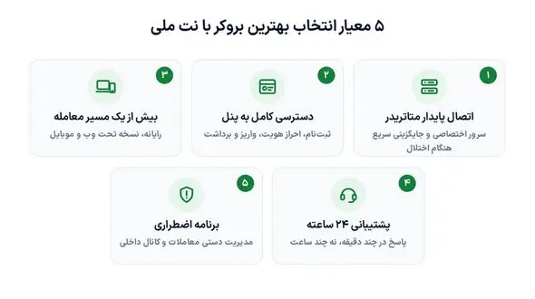 بهترین بروکر با نت ملی کدام است؟ + مقایسه بروکرها