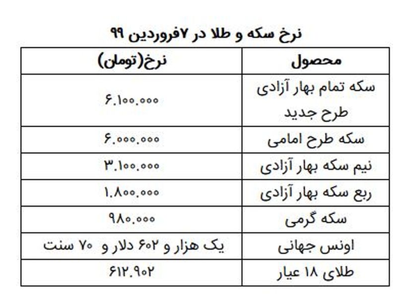 قیمت سکه