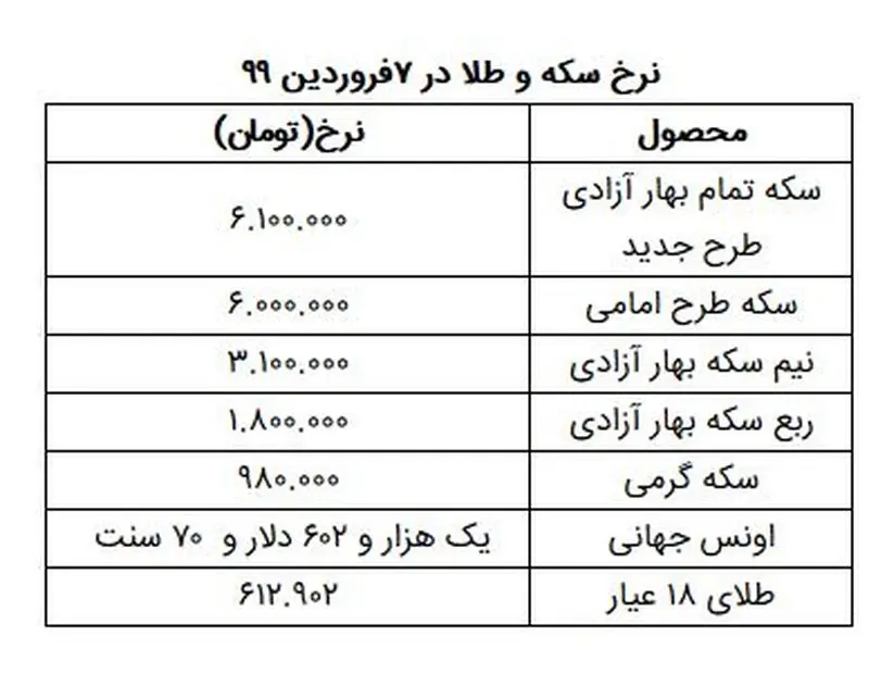 قیمت سکه