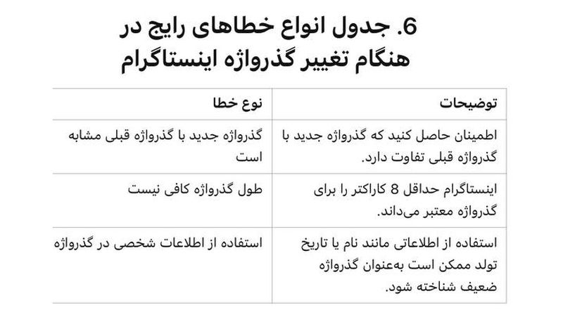 جدول انواع خطاهای رایج در هنگام تغییر گذرواژه اینستاگرام