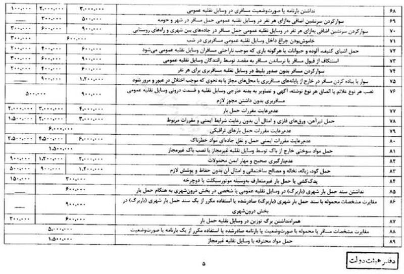 جرائم راهنمایی و رانندگی