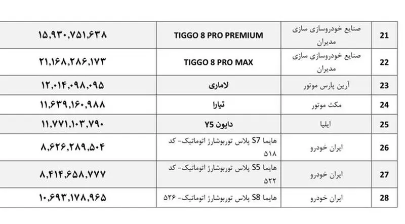 قیمت خودروهای مونتاژی