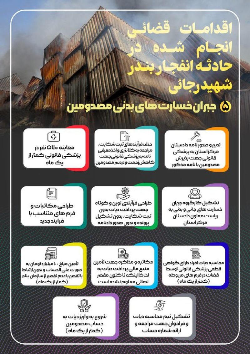 اینفوگرافی از اقدامات قضائی انجام شده در حادثه بندر شهید رجایی