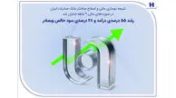 رشد ۵۵ درصدی درآمد و ۲۸ درصدی سود خالص وبصادر