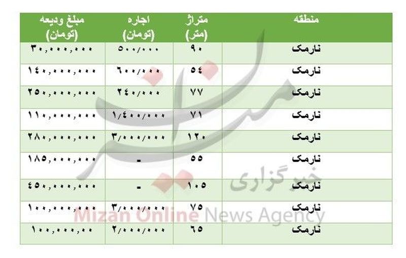 قیمت آپارتمان در نارمک