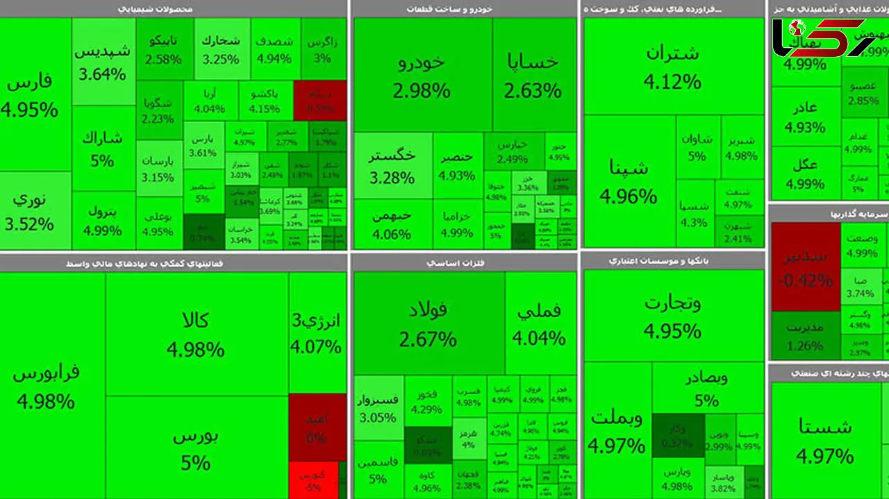 بورس اولین روز زمستان را با رشد عالی شروع کرد + جدول نمادها
