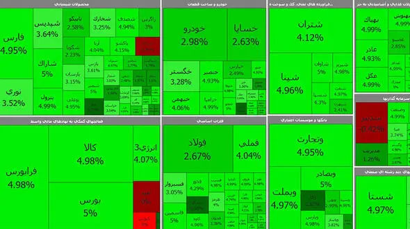 بورس اولین روز زمستان را با رشد عالی شروع کرد + جدول نمادها
