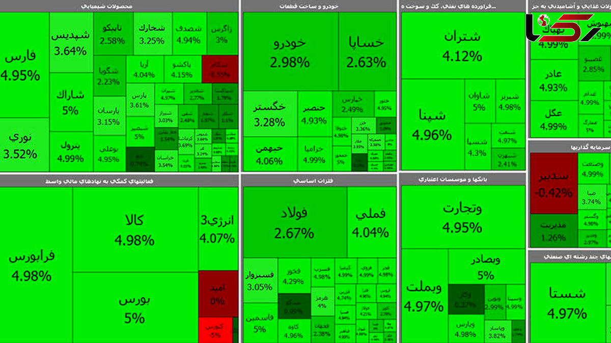 بورس اولین روز زمستان را با رشد عالی شروع کرد + جدول نمادها