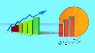  مرکز آمار ایران: نرخ تورم تیرماه کاهش یافت