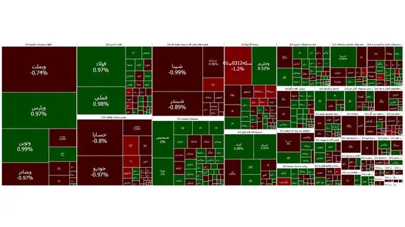 شاخص کل بورس امروز سه شنبه با رشد همراه شد + جدول