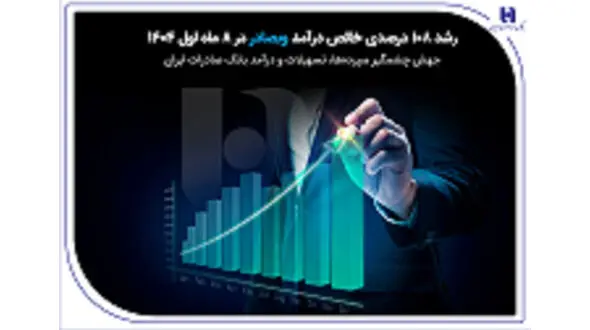 جهش چشمگیر سپرده‌ها، تسهیلات و درآمد بانک صادرات ایران
