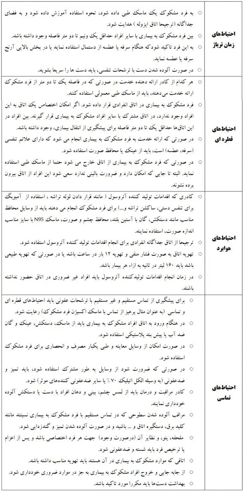 دستورالعمل پیشگیری با کرونا