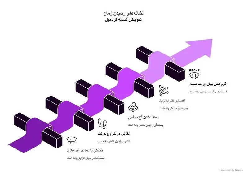 تردمیل