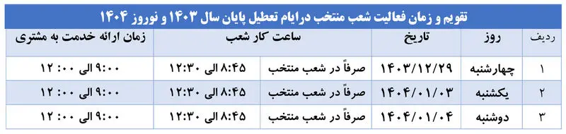 بانک صادرات