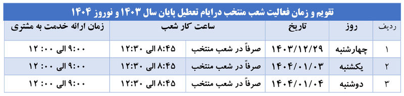 بانک صادرات