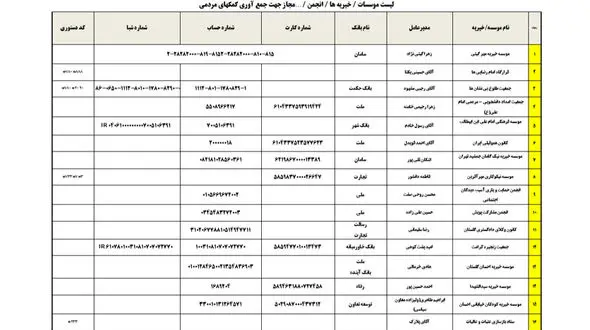 اعلام لیست موسسات خیریه و انجمن‌های دارای مجوز برای جمع‌آوری کمک‌های مردمی و فعالیت در مناطق سیل‌زده 
