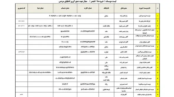 اعلام لیست موسسات خیریه و انجمن‌های دارای مجوز برای جمع‌آوری کمک‌های مردمی و فعالیت در مناطق سیل‌زده 
