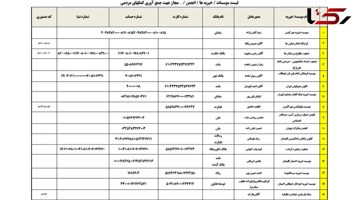 اعلام لیست موسسات خیریه و انجمن‌های دارای مجوز برای جمع‌آوری کمک‌های مردمی و فعالیت در مناطق سیل‌زده 