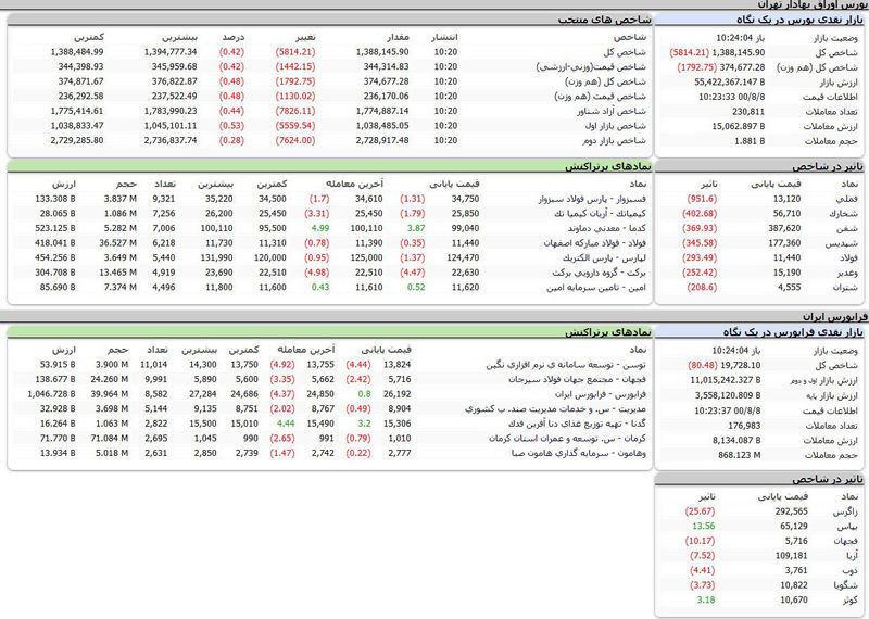 بورس امروز