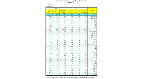 دلیل اصلی برگشت چک در ایران اعلام شد+جدول