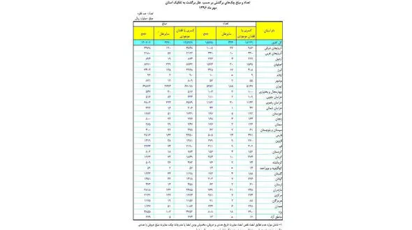 دلیل اصلی برگشت چک در ایران اعلام شد+جدول