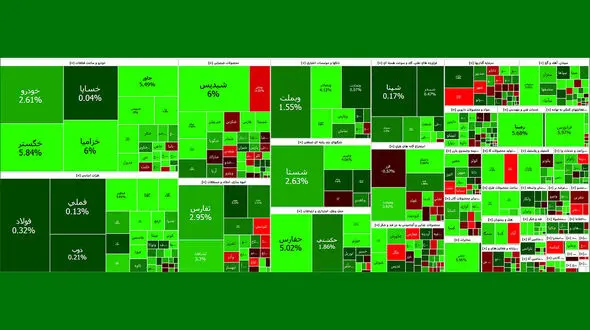 شاخص بورس 37 هزار واحد رشد کرد